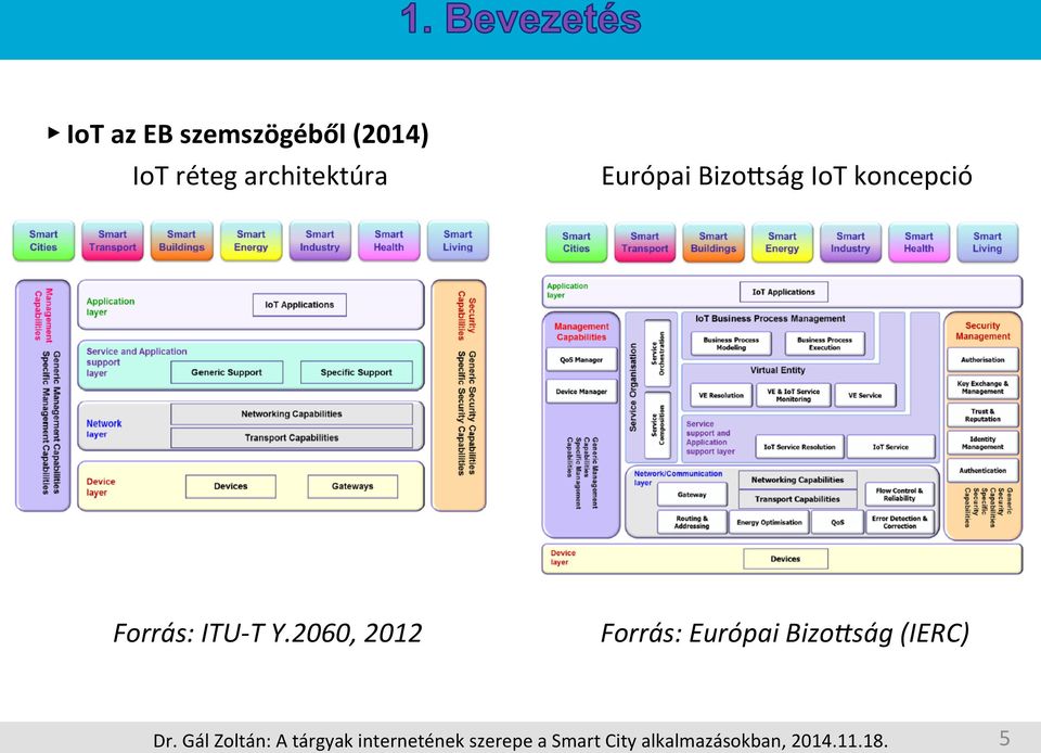 IoT koncepció Forrás: ITU- T Y.