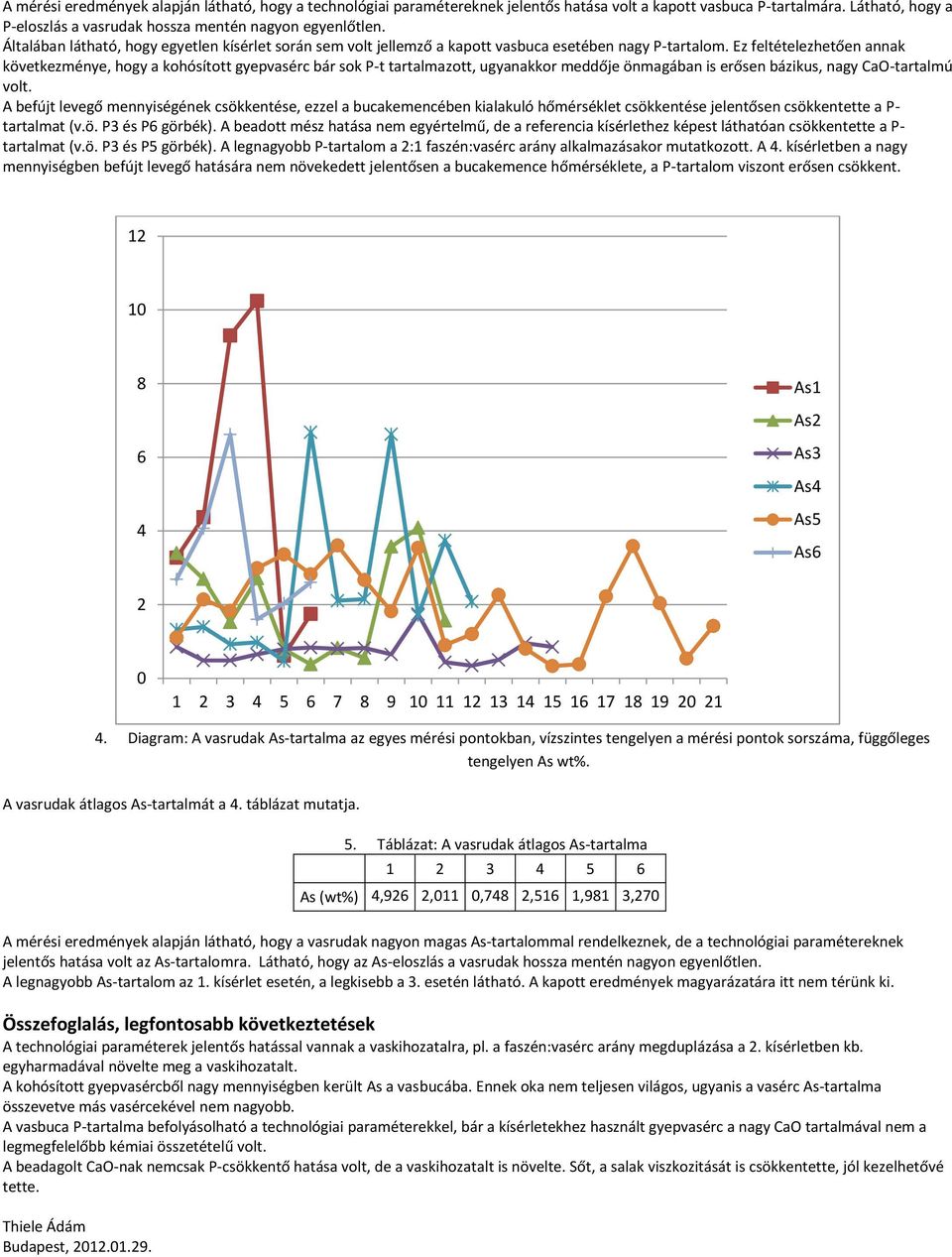 Ez feltételezhetően annak következménye, hogy a kohósított gyepvasérc bár sok P-t tartalmazott, ugyanakkor meddője önmagában is erősen bázikus, nagy CaO-tartalmú volt.