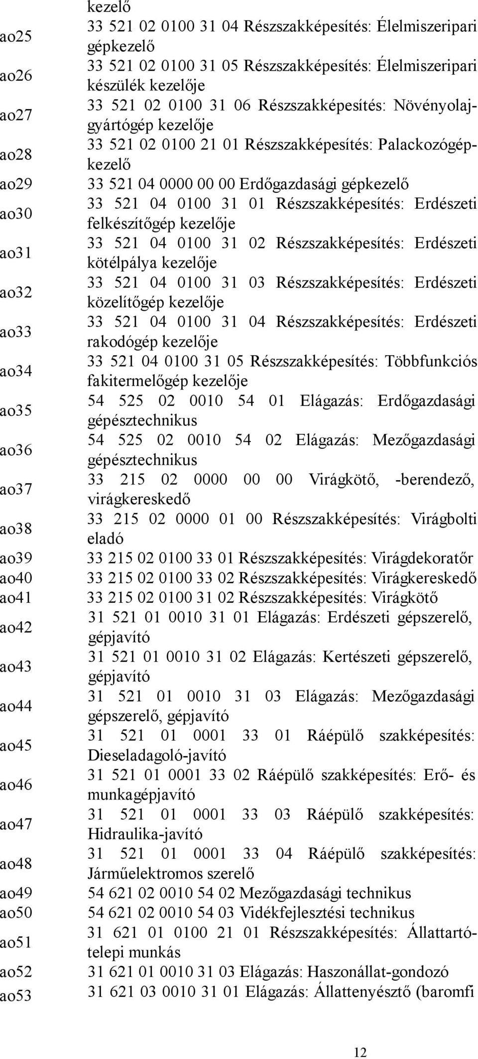 Részszakképesítés: Palackozógépkezelő 33 521 04 0000 00 00 Erdőgazdasági gépkezelő 33 521 04 0100 31 01 Részszakképesítés: Erdészeti felkészítőgép kezelője 33 521 04 0100 31 02 Részszakképesítés: