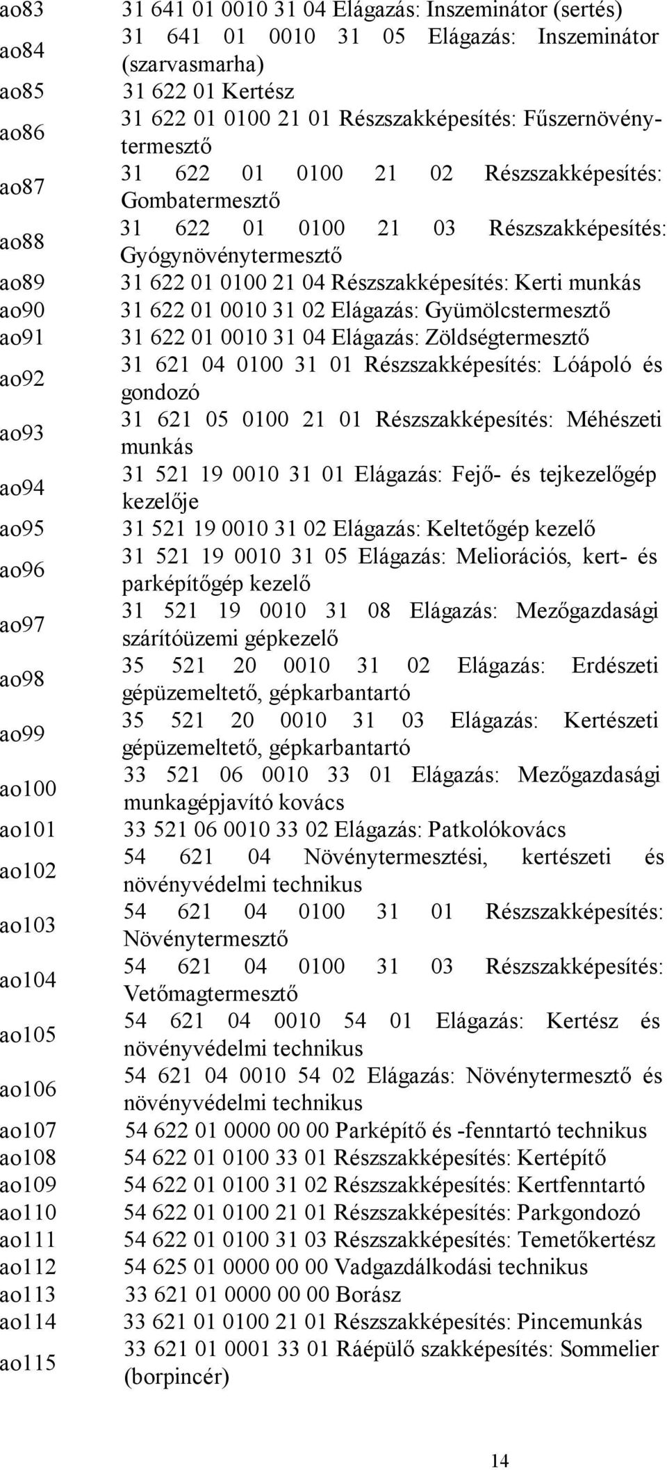 Részszakképesítés: Gombatermesztő 31 622 01 0100 21 03 Részszakképesítés: Gyógynövénytermesztő 31 622 01 0100 21 04 Részszakképesítés: Kerti munkás 31 622 01 0010 31 02 Elágazás: Gyümölcstermesztő 31