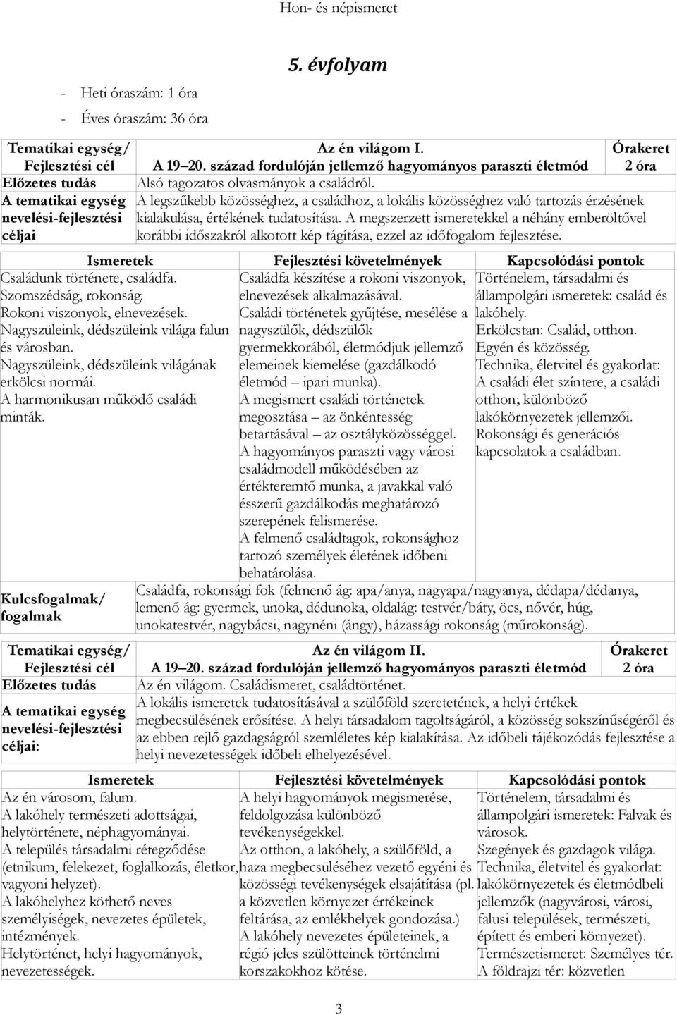 A megszerzett ismeretekkel a néhány emberöltővel korábbi időszakról alkotott kép tágítása, ezzel az időfogalom fejlesztése.