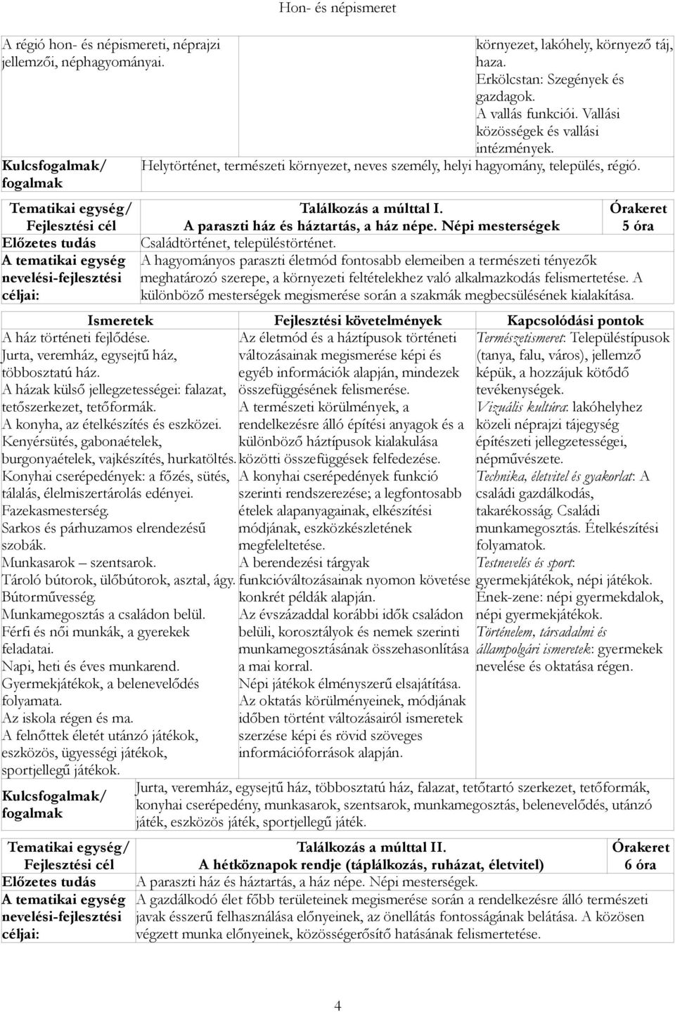 Konyhai cserépedények: a főzés, sütés, tálalás, élelmiszertárolás edényei. Fazekasmesterség. Sarkos és párhuzamos elrendezésű szobák. Munkasarok szentsarok. Tároló bútorok, ülőbútorok, asztal, ágy.