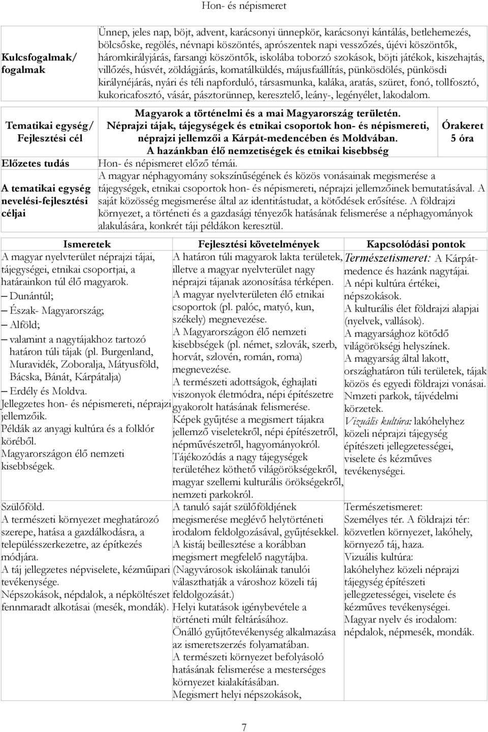 Jellegzetes hon- és népismereti, néprajzi jellemzőik. Példák az anyagi kultúra és a folklór köréből. Magyarországon élő nemzeti kisebbségek.