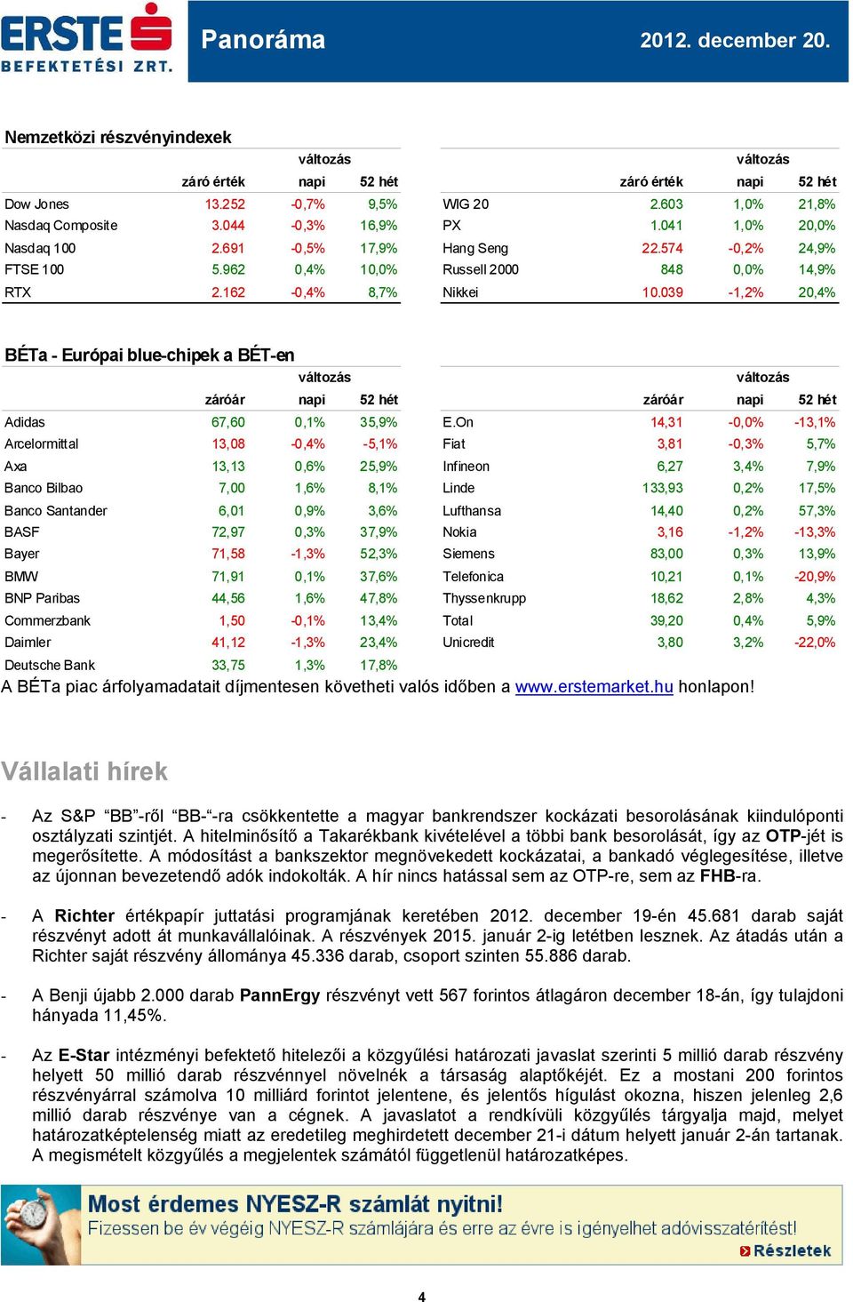 039-1,2% 20,4% BÉTa - Európai blue-chipek a BÉT-en záróár napi 52 hét záróár napi 52 hét Adidas 67,60 0,1% 35,9% E.