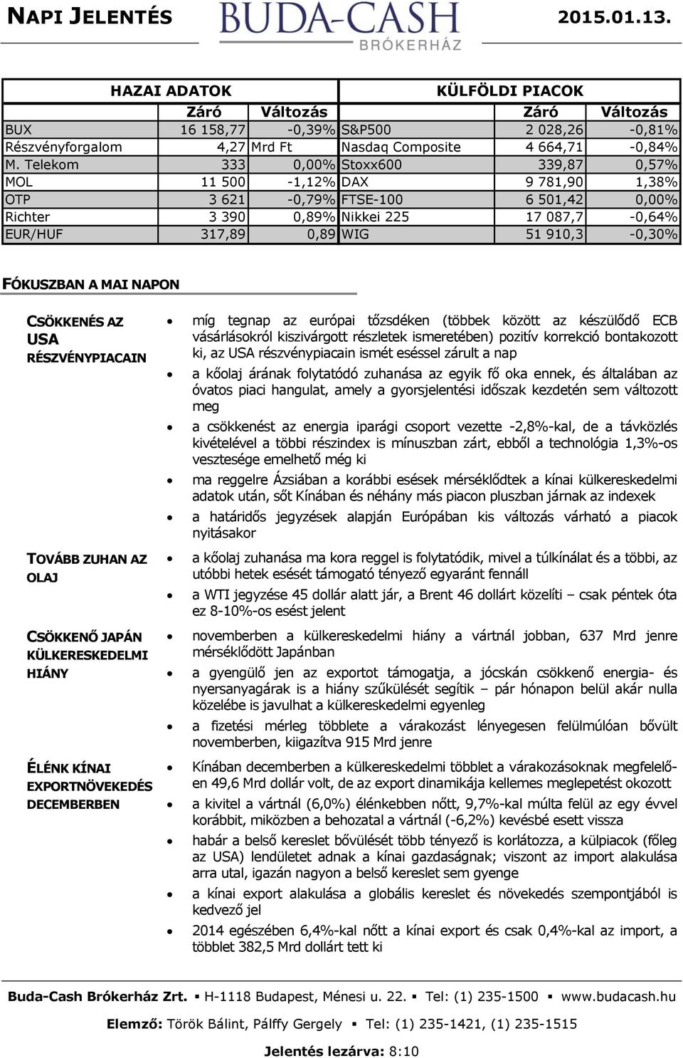 910,3-0,30% FÓKUSZBAN A MAI NAPON CSÖKKENÉS AZ USA RÉSZVÉNYPIACAIN TOVÁBB ZUHAN AZ OLAJ CSÖKKENŐ JAPÁN KÜLKERESKEDELMI HIÁNY ÉLÉNK KÍNAI EXPORTNÖVEKEDÉS DECEMBERBEN míg tegnap az európai tőzsdéken