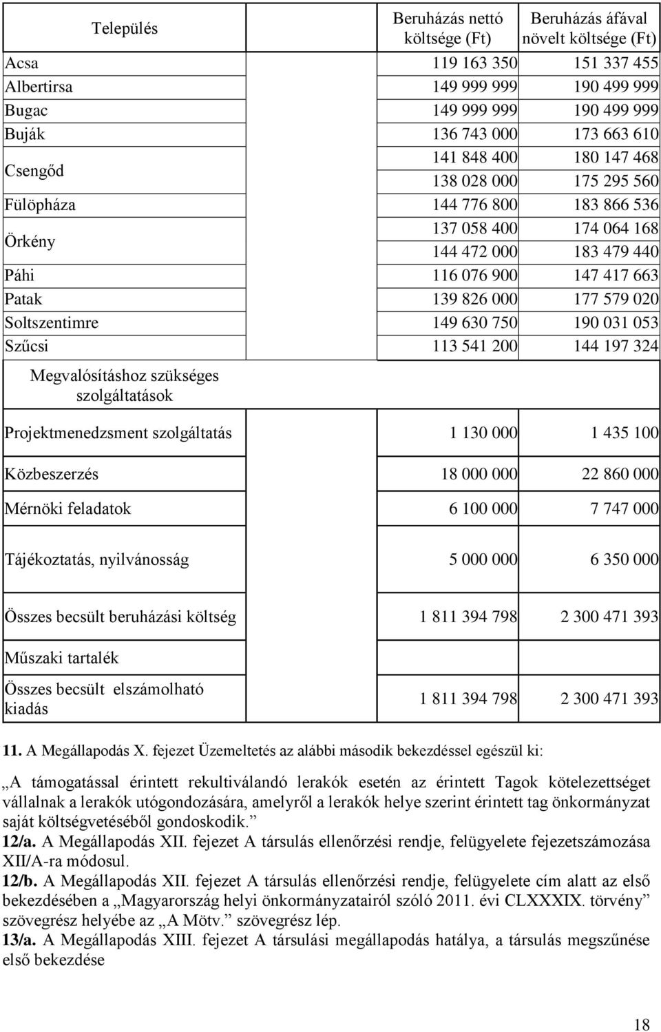 579 020 Soltszentimre 149 630 750 190 031 053 Szűcsi 113 541 200 144 197 324 Megvalósításhoz szükséges szolgáltatások Projektmenedzsment szolgáltatás 1 130 000 1 435 100 Közbeszerzés 18 000 000 22