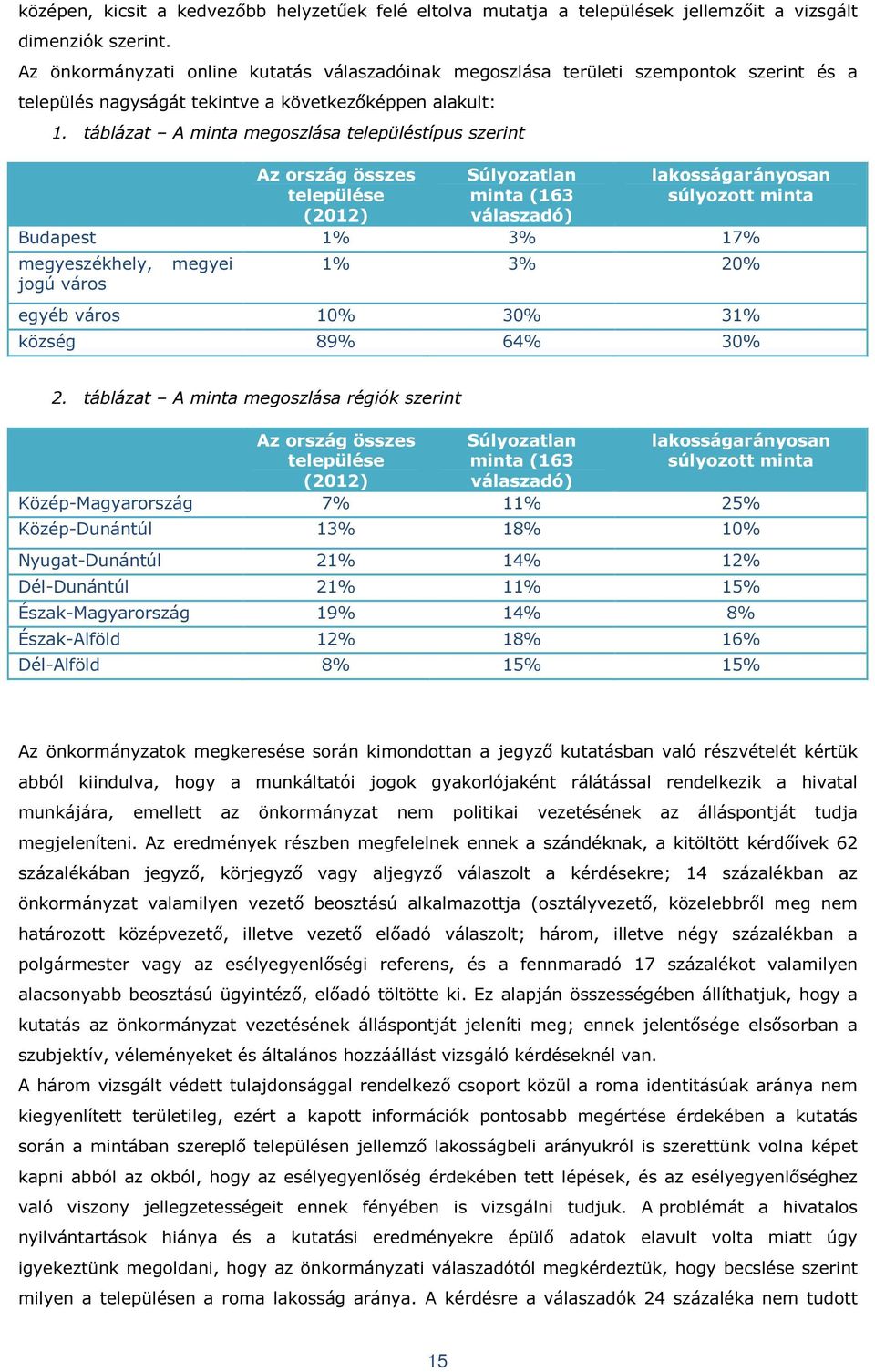 táblázat A minta megoszlása településtípus szerint Az ország összes települése (2012) Súlyozatlan minta (163 válaszadó) lakosságarányosan súlyozott minta Budapest 1% 3% 17% megyeszékhely, jogú város