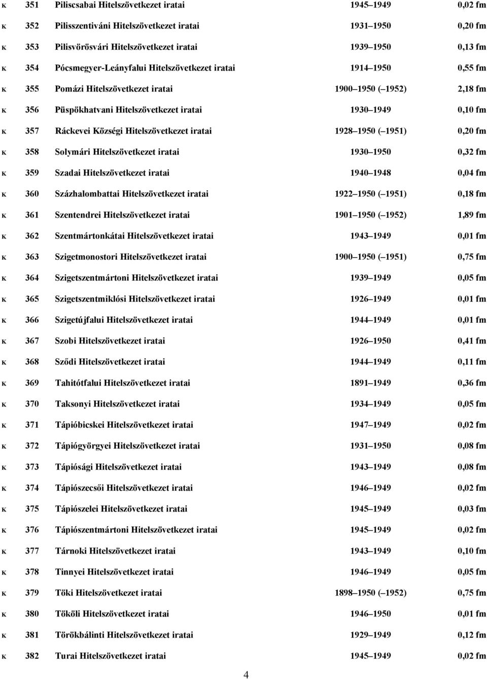 Ráckevei Községi Hitelszövetkezet iratai 1928 1950 ( 1951) 0,20 fm K 358 Solymári Hitelszövetkezet iratai 1930 1950 0,32 fm K 359 Szadai Hitelszövetkezet iratai 1940 1948 0,04 fm K 360