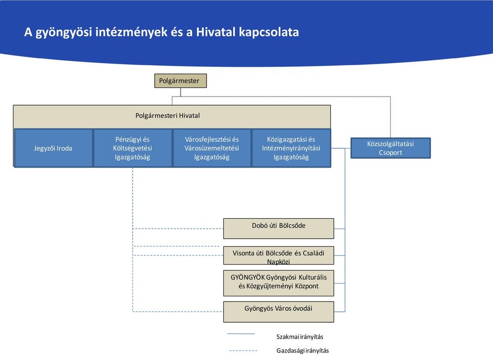 Intézményirányítási Közszolgáltatási Csoport Dobó úti Bölcsőde Visonta úti Bölcsőde és Családi