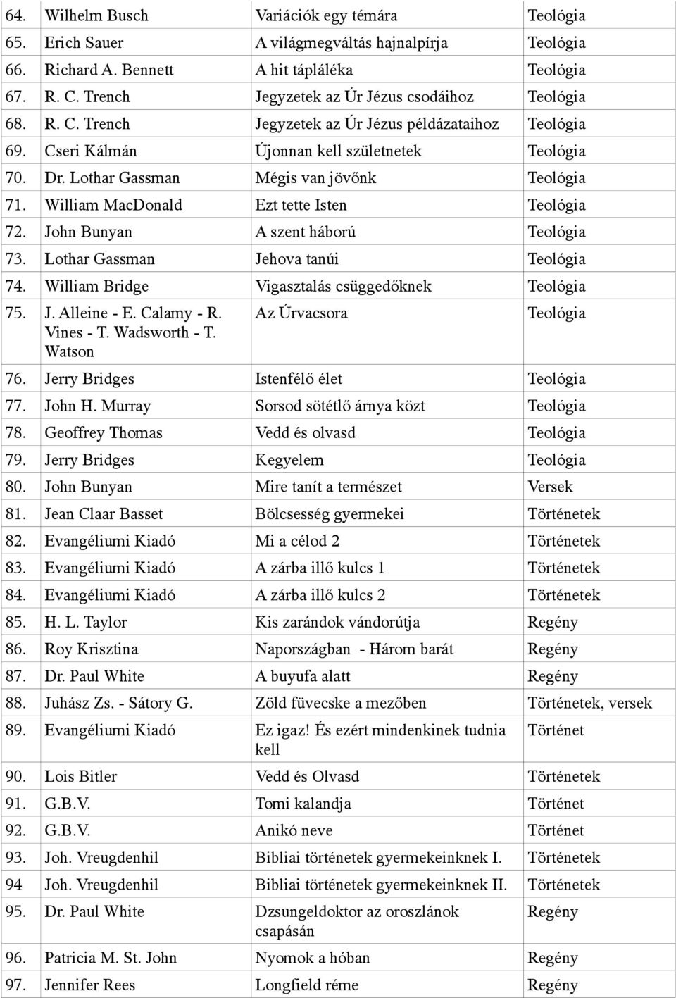 William Bridge Vigasztalás csüggedőknek 75. J. Alleine - E. Calamy - R. Vines - T. Wadsworth - T. Watson Az Úrvacsora 76. Jerry Bridges Istenfélő élet 77. John H. Murray Sorsod sötétlő árnya közt 78.