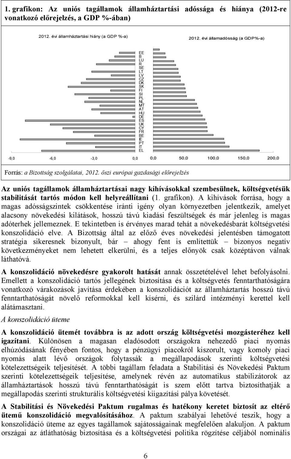 őszi európai gazdasági előrejelzés Az uniós tagállamok államháztartásai nagy kihívásokkal szembesülnek, költségvetésük stabilitását tartós módon kell helyreállítani (1. grafikon).