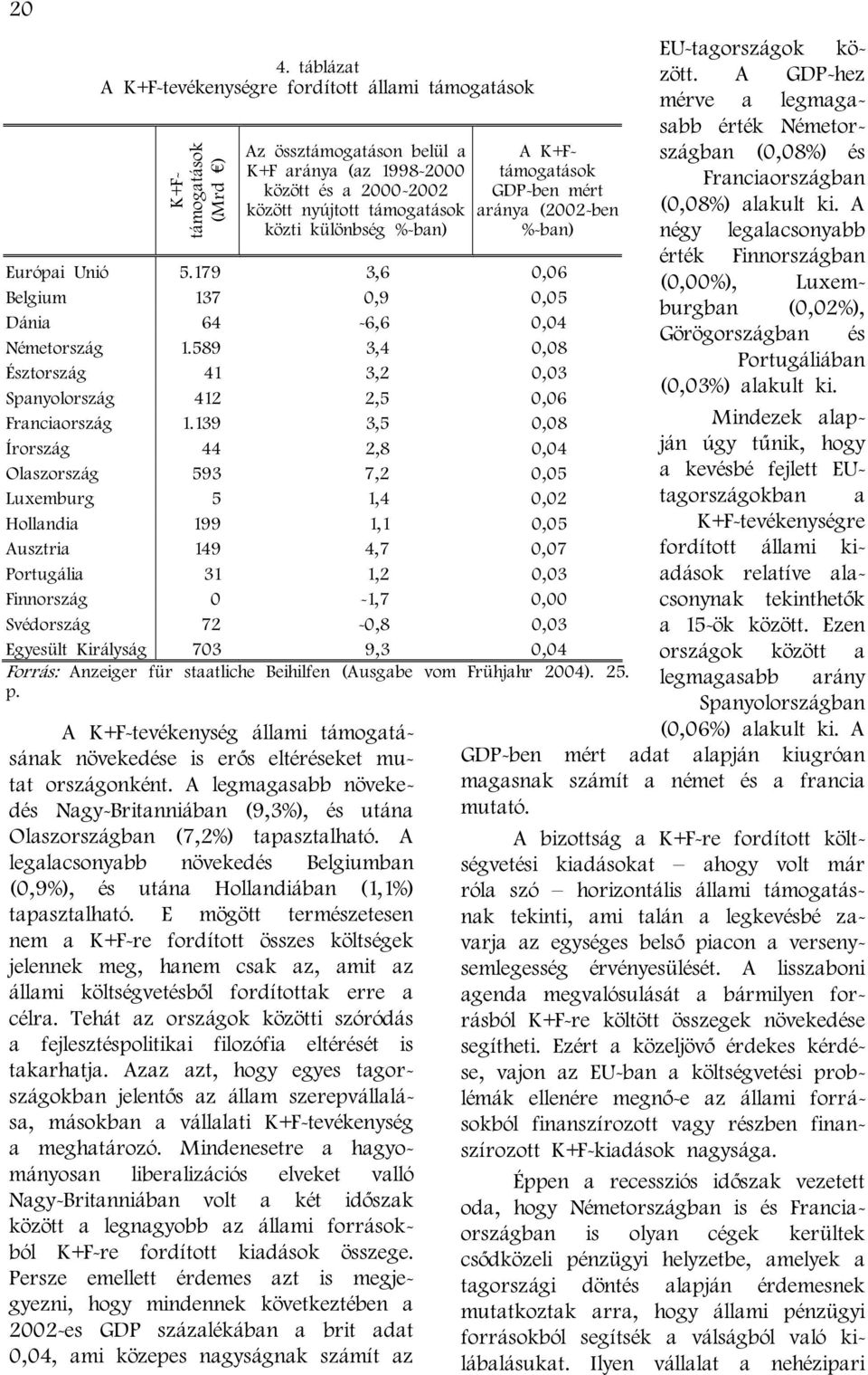 139 3,5 0,08 Írország 44 2,8 0,04 Olaszország 593 7,2 0,05 Luxemburg 5 1,4 0,02 Hollandia 199 1,1 0,05 Ausztria 149 4,7 0,07 Portugália 31 1,2 0,03 Finnország 0-1,7 0,00 Svédország 72-0,8 0,03