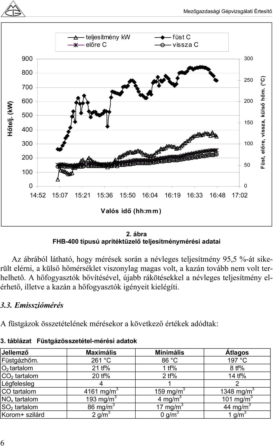 ábra FHB-400 típusú aprítéktüzelő teljesítménymérési adatai Az ábrából látható, hogy mérések során a névleges teljesítmény 95,5 %-át sikerült elérni, a külső hőmérséklet viszonylag magas volt, a