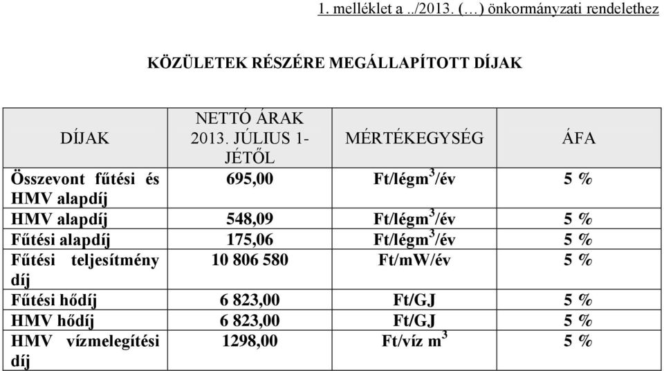 JÚLIUS 1- MÉRTÉKEGYSÉG ÁFA JÉTŐL Összevont fűtési és 695,00 Ft/légm 3 /év 5 % HMV alapdíj HMV alapdíj 548,09