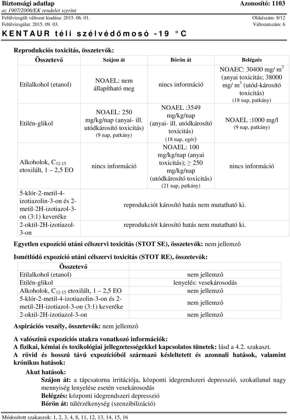 (3:1) keveréke 2-oktil-2H-izotiazol- 3-on NOAEL: nem állapítható meg NOAEL: 250 mg/kg/nap (anyai- ill. utódkárosító toxicitás) (9 nap, patkány) NOAEL :3549 mg/kg/nap (anyai- ill.