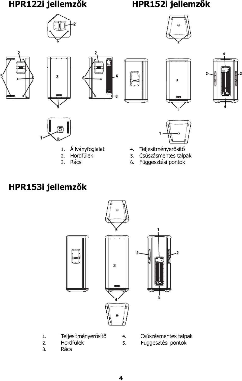 Csúszásmentes talpak 6. Függesztési pontok HPR153i jellemzők 1.