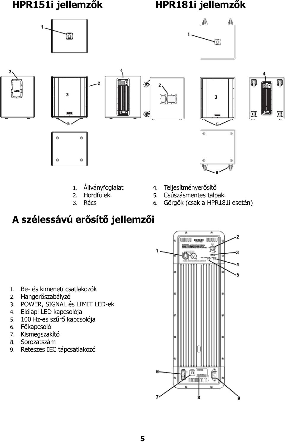 Be- és kimeneti csatlakozók 2. Hangerőszabályzó 3. POWER, SIGNAL és LIMIT LED-ek 4.