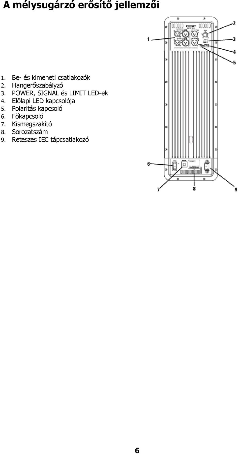 POWER, SIGNAL és LIMIT LED-ek 4. Előlapi LED kapcsolója 5.