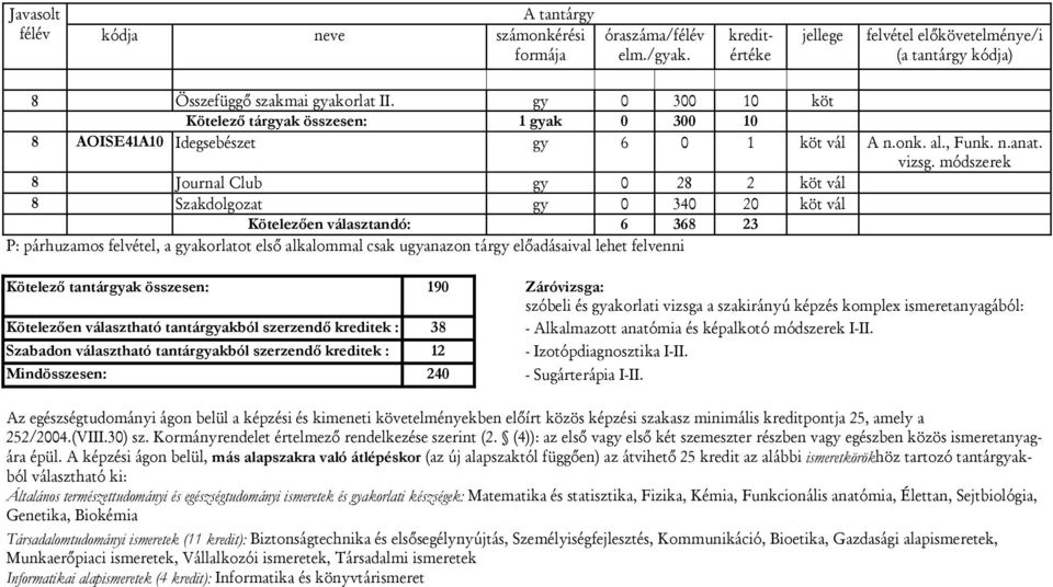 módszerek 8 Journal Club gy 0 28 2 köt vál 8 Szakdolgozat gy 0 340 20 köt vál Kötelezően választandó: 6 368 23 P: párhuzamos, a gyakorlatot első alkalommal csak ugyanazon tárgy előadásaival lehet