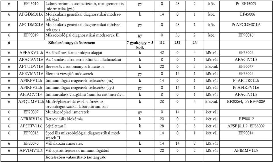 EF90016 6 Kötelező tárgyak összesen: 7 gyak.jegy + 5 112 252 26 koll.