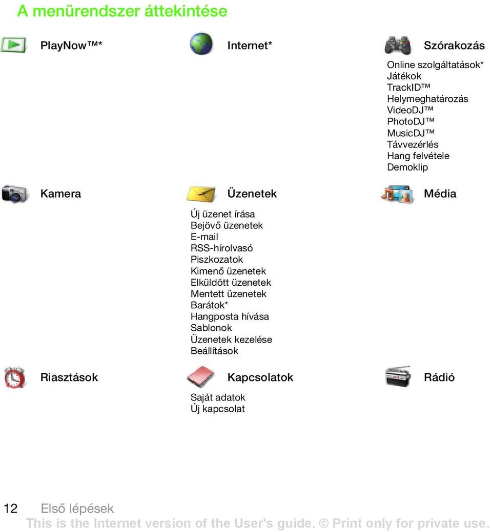 írása Bejövő üzenetek E-mail RSS-hírolvasó Piszkozatok Kimenő üzenetek Elküldött üzenetek Mentett üzenetek