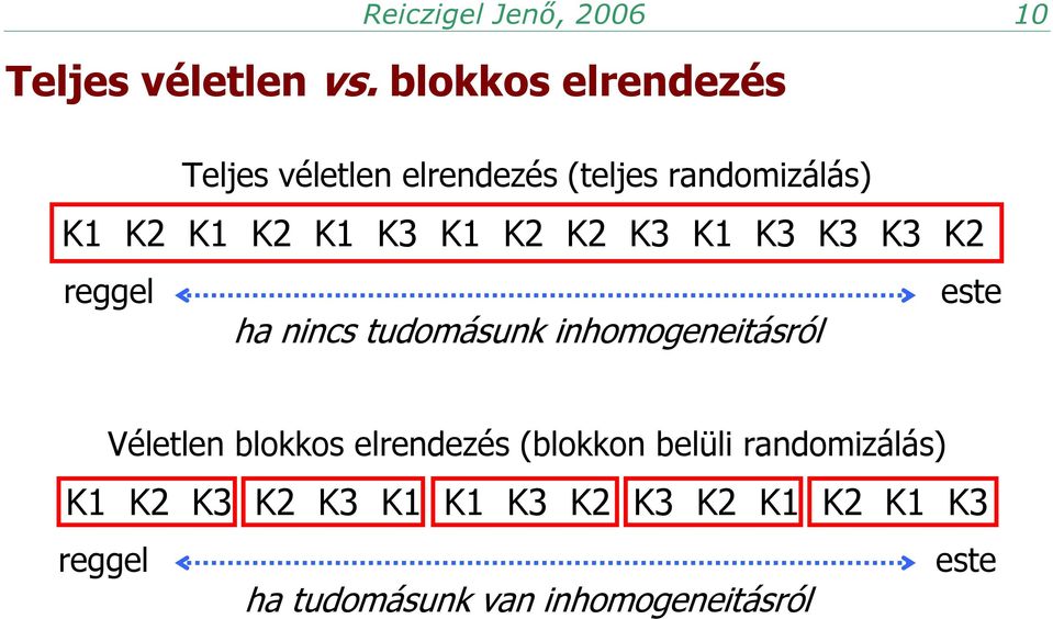 K2 K2 K3 K1 K3 K3 K3 K2 reggel este ha nincs tudomásunk inhomogeneitásról Véletlen