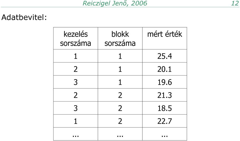 sorszáma mért érték 1 1 25.4 2 1 20.