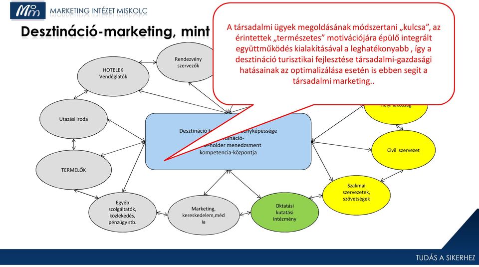 hatásainak az optimalizálása Önkor-mányzat esetén is ebben segít a társadalmi marketing.