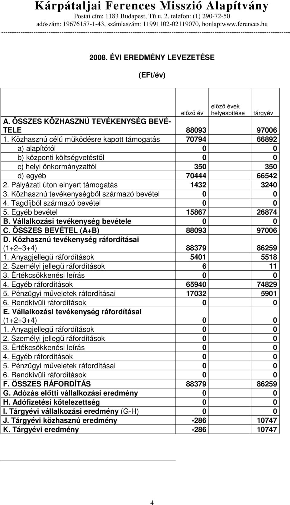 Pályázati úton elnyert támogatás 1432 3240 3. Közhasznú tevékenységbıl származó bevétel 0 0 4. Tagdíjból származó bevétel 0 0 5. Egyéb bevétel 15867 26874 B. Vállalkozási tevékenység bevétele 0 0 C.