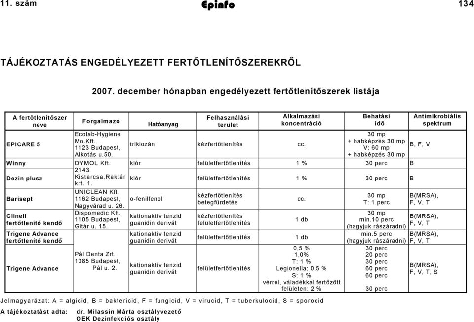 Hatóanyag Felhasználási terület Alkalmazási koncentráció triklozán kézfertőtlenítés cc.