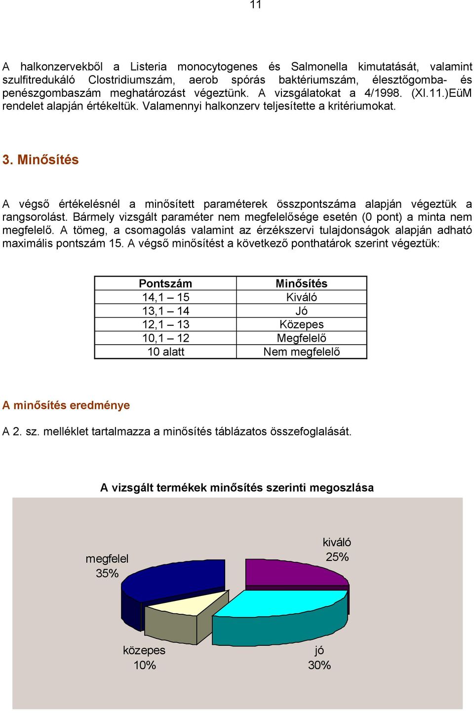 Minősítés A végső értékelésnél a minősített paraméterek összpontszáma alapján végeztük a rangsorolást. Bármely vizsgált paraméter nem megfelelősége esetén (0 pont) a minta nem megfelelő.