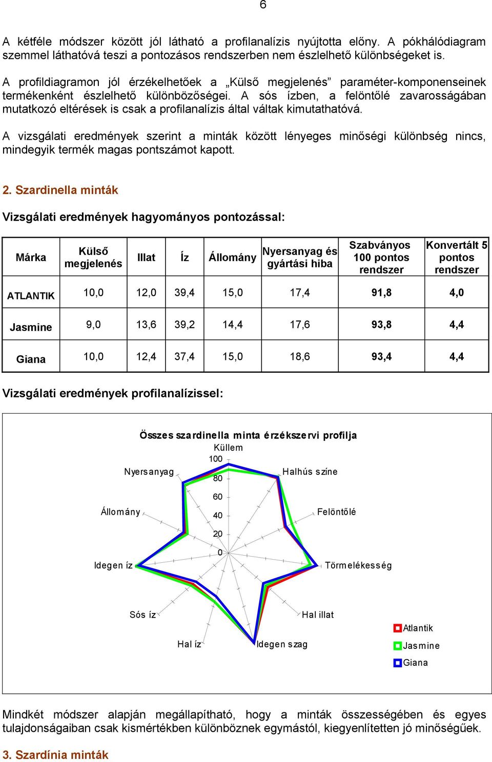 A sós ízben, a felöntőlé zavarosságában mutatkozó eltérések is csak a profilanalízis által váltak kimutathatóvá.