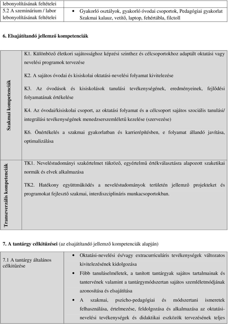Elsajátítandó jellemző kompetenciák K1. Különböző életkori sajátossághoz képzési szinthez és célcsoportokhoz adaptált oktatási vagy nevelési programok tervezése K2.