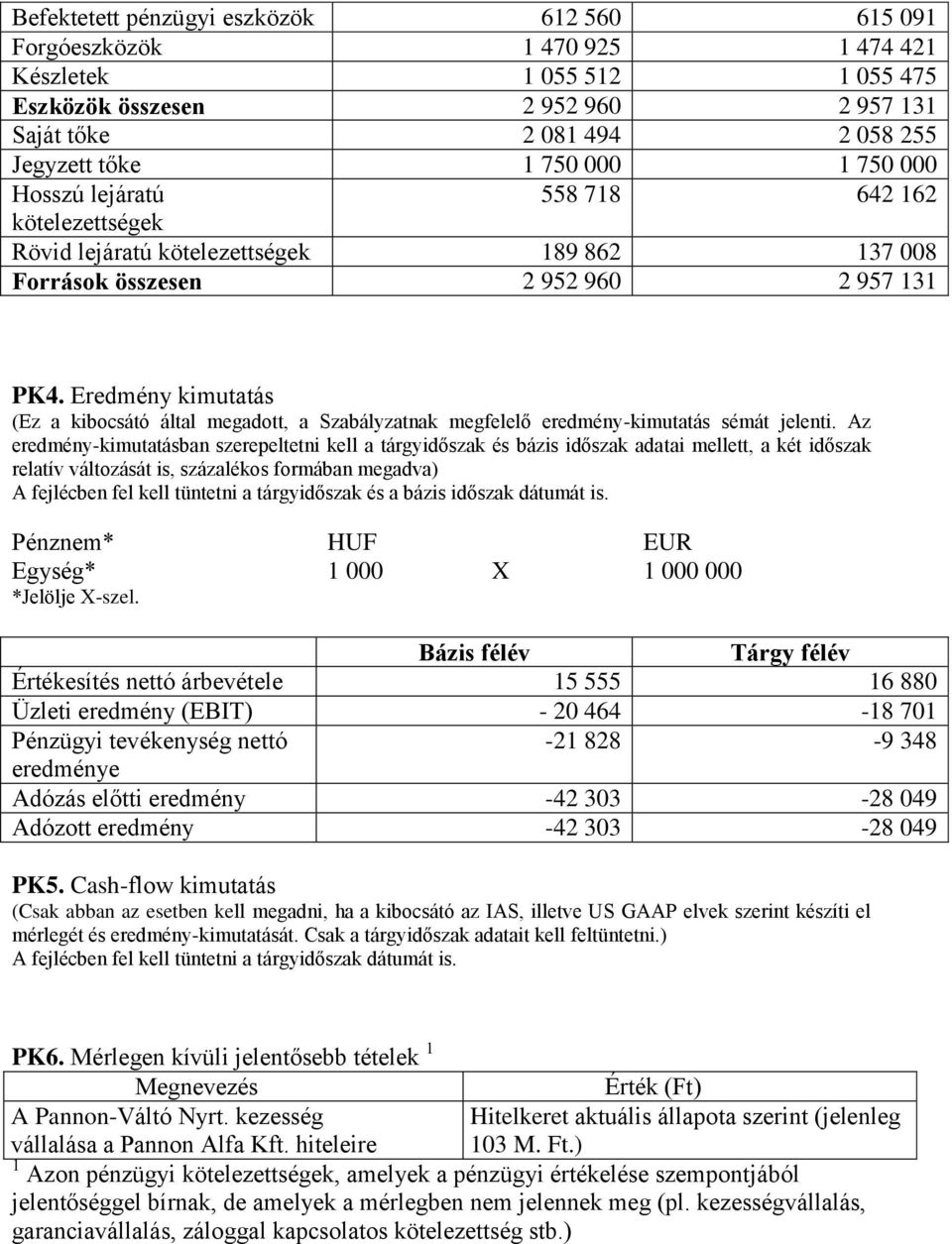 Eredmény kimutatás (Ez a kibocsátó által megadott, a Szabályzatnak megfelelő eredmény-kimutatás sémát jelenti.