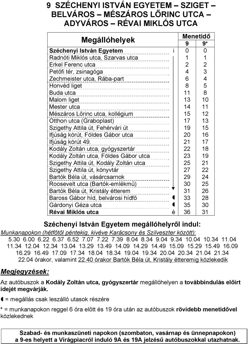 Szigethy Attila út, Fehérvári út 19 15 Ifjúság körút, Földes Gábor utca 20 16 Ifjúság körút 49.