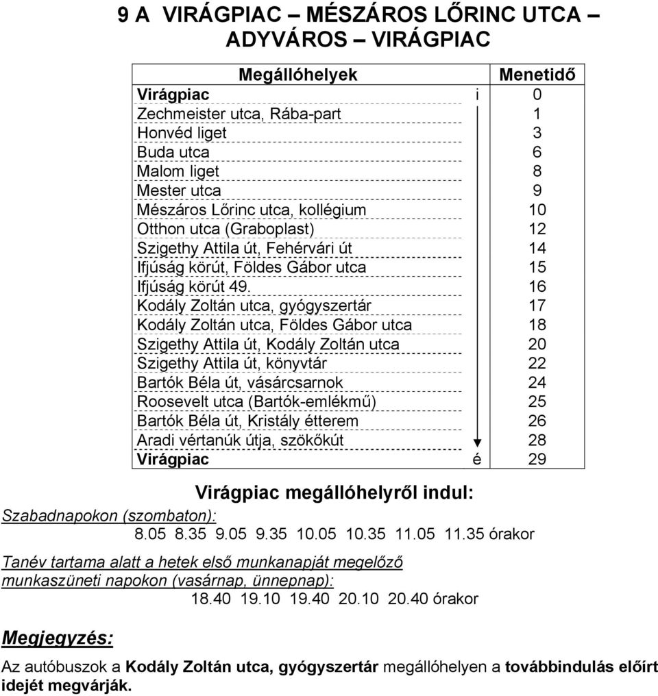 16 Kodály Zoltán utca, gyógyszertár 17 Kodály Zoltán utca, Földes Gábor utca 18 Szigethy Attila út, Kodály Zoltán utca 20 Szigethy Attila út, könyvtár 22 Bartók Béla út, vásárcsarnok 24 Roosevelt