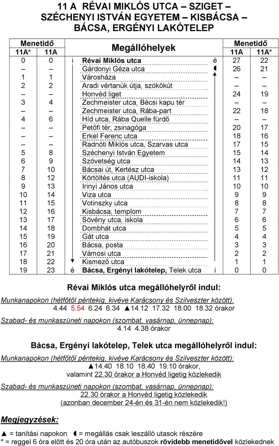 18 16 Radnóti Miklós utca, Szarvas utca 17 15 5 8 Széchenyi István Egyetem 15 14 6 9 Szövetség utca 14 13 7 10 Bácsai út, Kertész utca 13 12 8 12 Körtöltés utca (AUDI-iskola) 11 11 9 13 Irinyi János