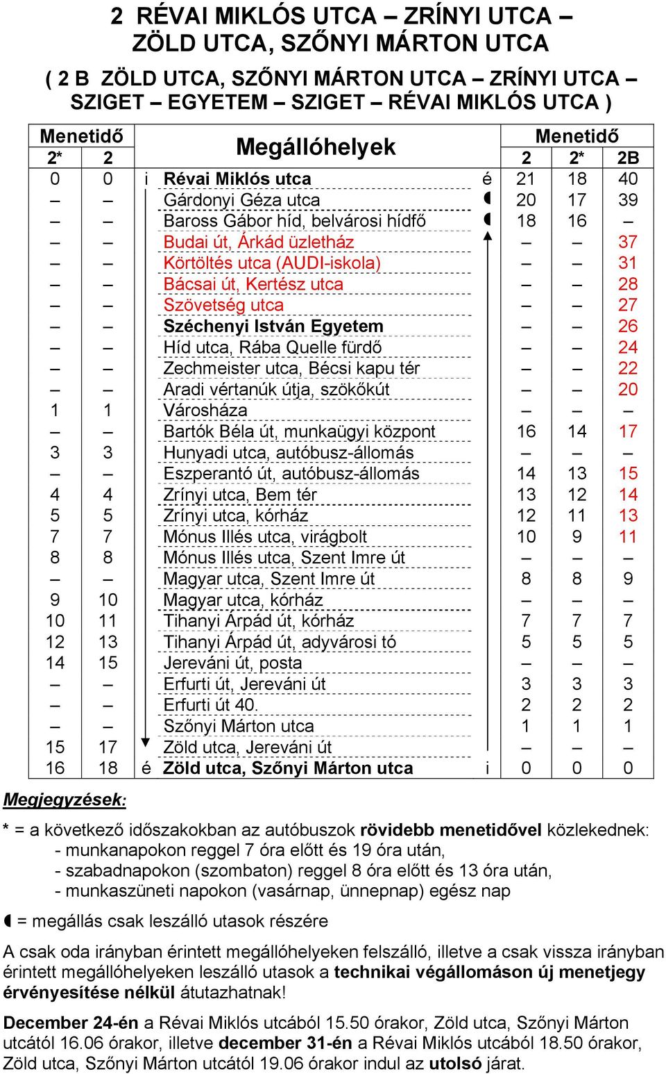 István Egyetem 26 Híd utca, Rába Quelle fürdő 24 Zechmeister utca, Bécsi kapu tér 22 Aradi vértanúk útja, szökőkút 20 1 1 Városháza Bartók Béla út, munkaügyi központ 16 14 17 3 3 Hunyadi utca,