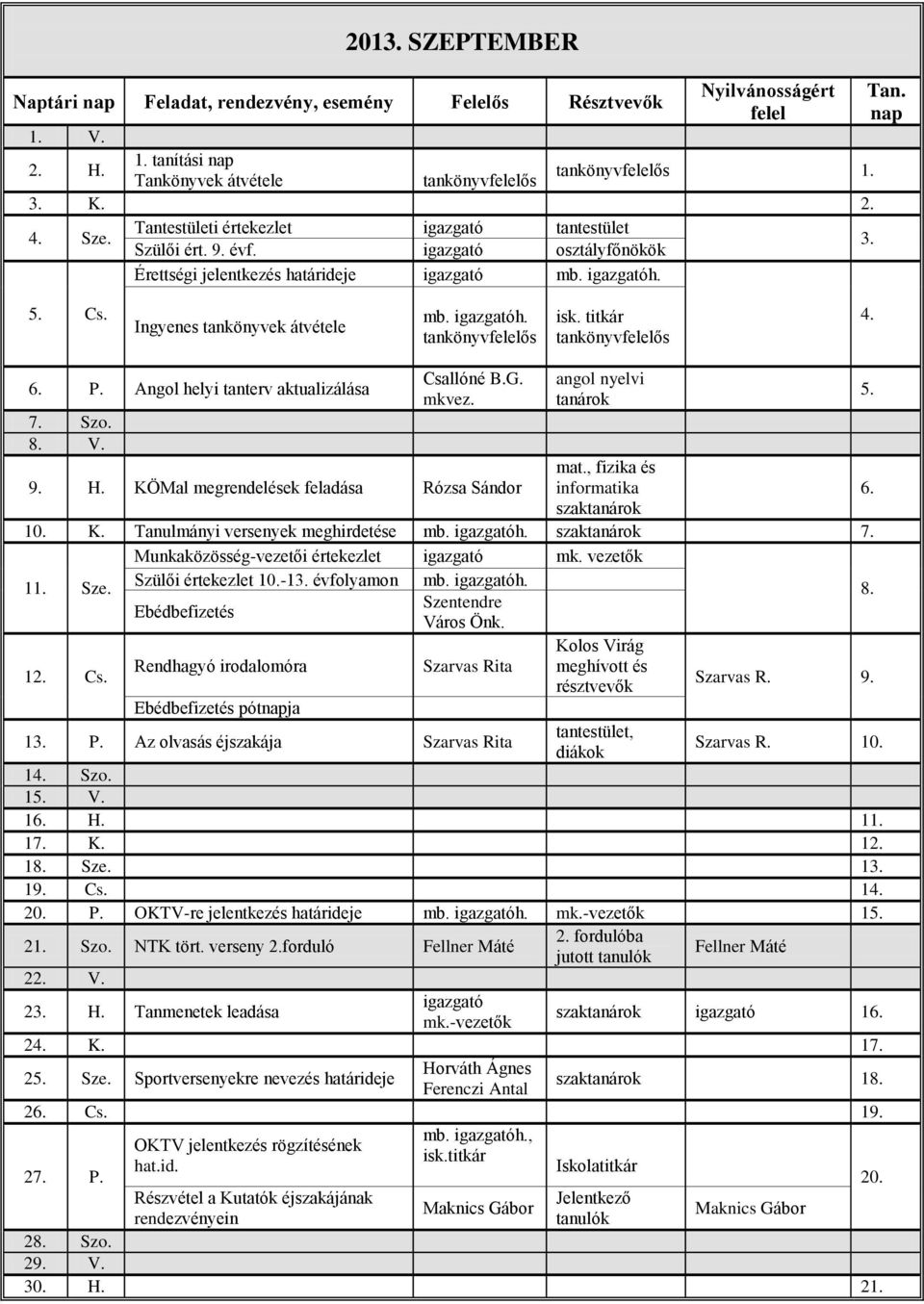 Angol helyi tanterv aktualizálása 27. P. Csallóné B.G. mkvez. angol nyelvi 7. Szo. 8. V. 9. H. KÖMal megrendelések feladása mat., fizika és informatika 6. 10. K. Tanulmányi versenyek meghirdetése mb.