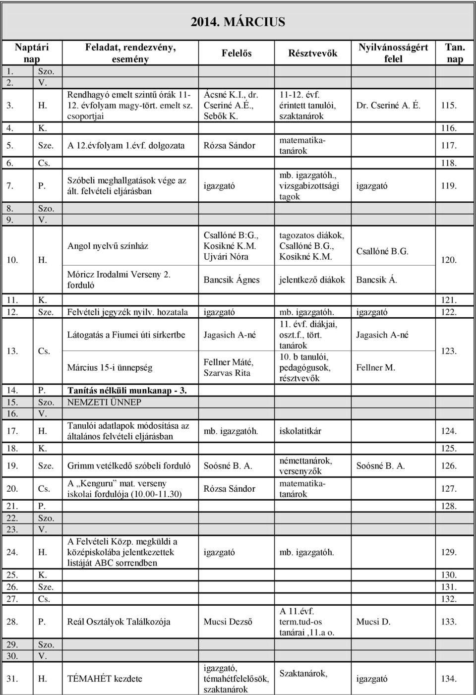 4. K. 116. 5. Sze. A 12.évfolyam 1.évf. dolgozata matematika 117. 6. Cs. 118. 7. P. mb. h., Szóbeli meghallgatások vége az vizsgabizottsági ált. felvételi eljárásban tagok 119. 8. Szo. 9. V. 11. K. 121.