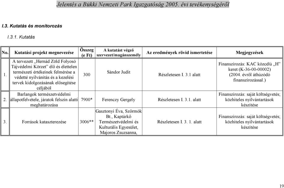 céljából Barlangok természetvédelmi állapotfelvétele, járatok felszín alatti meghatározása Összeg (e Ft) 300 3.