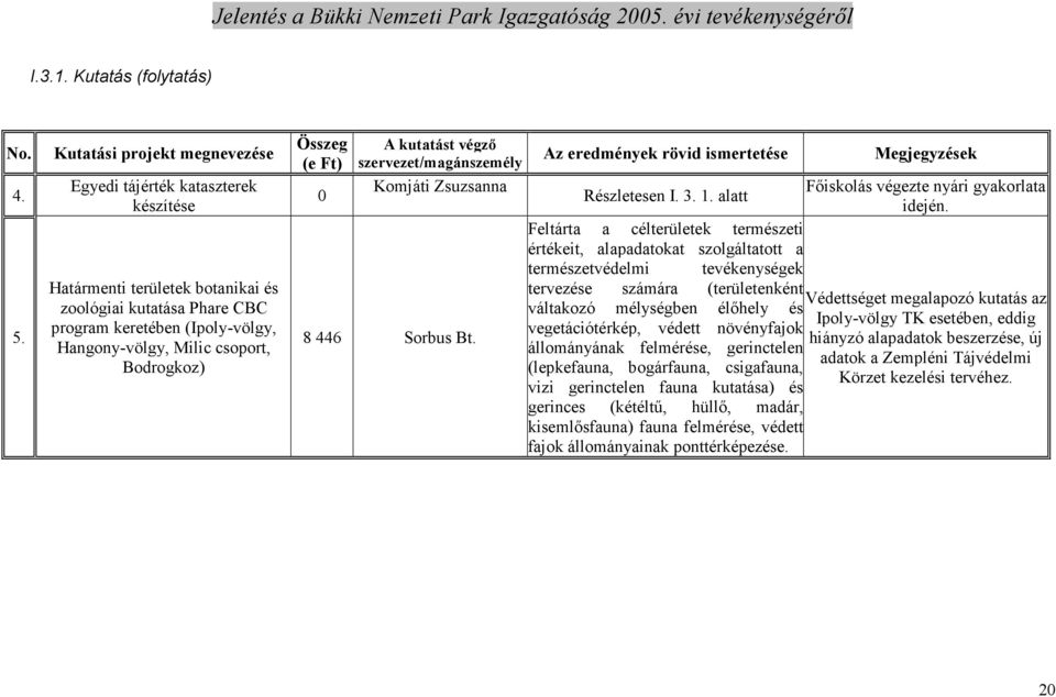 Bodrogkoz) Összeg (e Ft) 0 A kutatást végzı szervezet/magánszemély Komjáti Zsuzsanna 8 446 Sorbus Bt. Az eredmények rövid ismertetése Részletesen I. 3. 1.