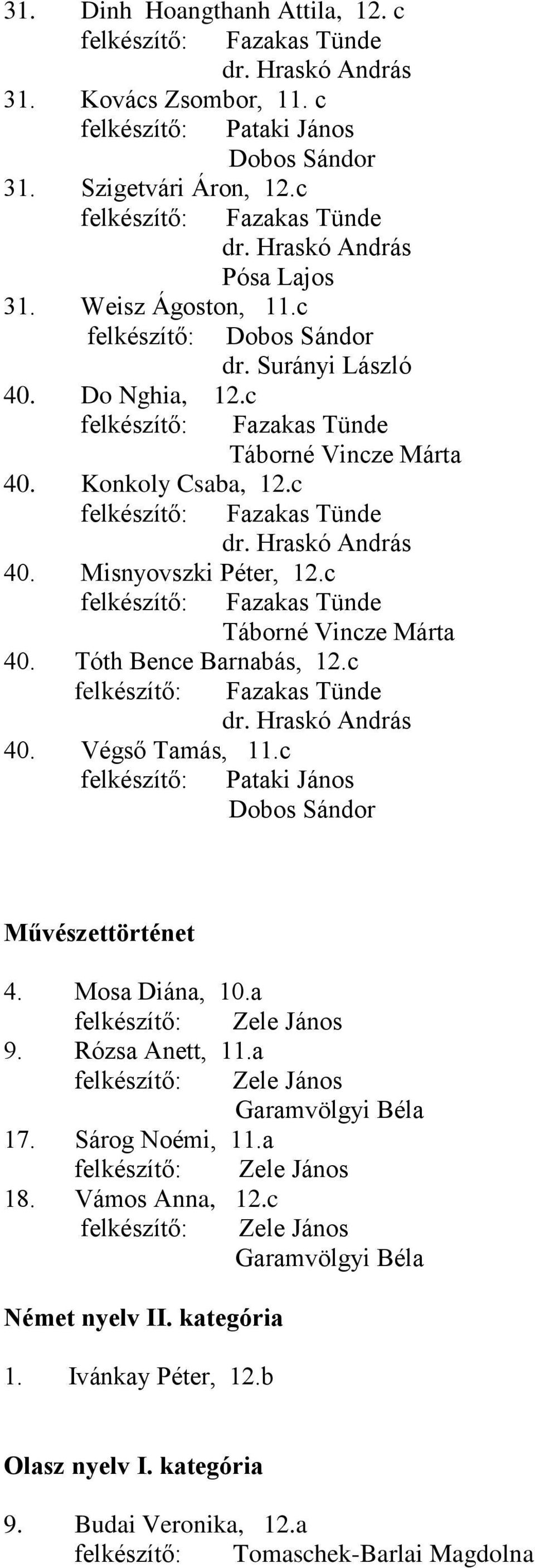 Hraskó András 40. Misnyovszki Péter, 12.c felkészítő: Fazakas Tünde Táborné Vincze Márta 40. Tóth Bence Barnabás, 12.c felkészítő: Fazakas Tünde dr. Hraskó András 40. Végső Tamás, 11.