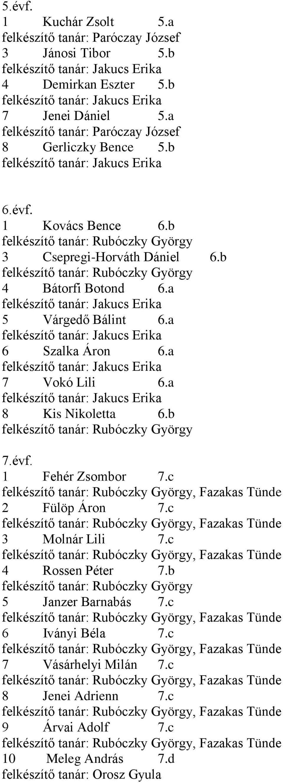 b felkészítő tanár: Rubóczky György 4 Bátorfi Botond 6.a felkészítő tanár: Jakucs Erika 5 Várgedő Bálint 6.a felkészítő tanár: Jakucs Erika 6 Szalka Áron 6.