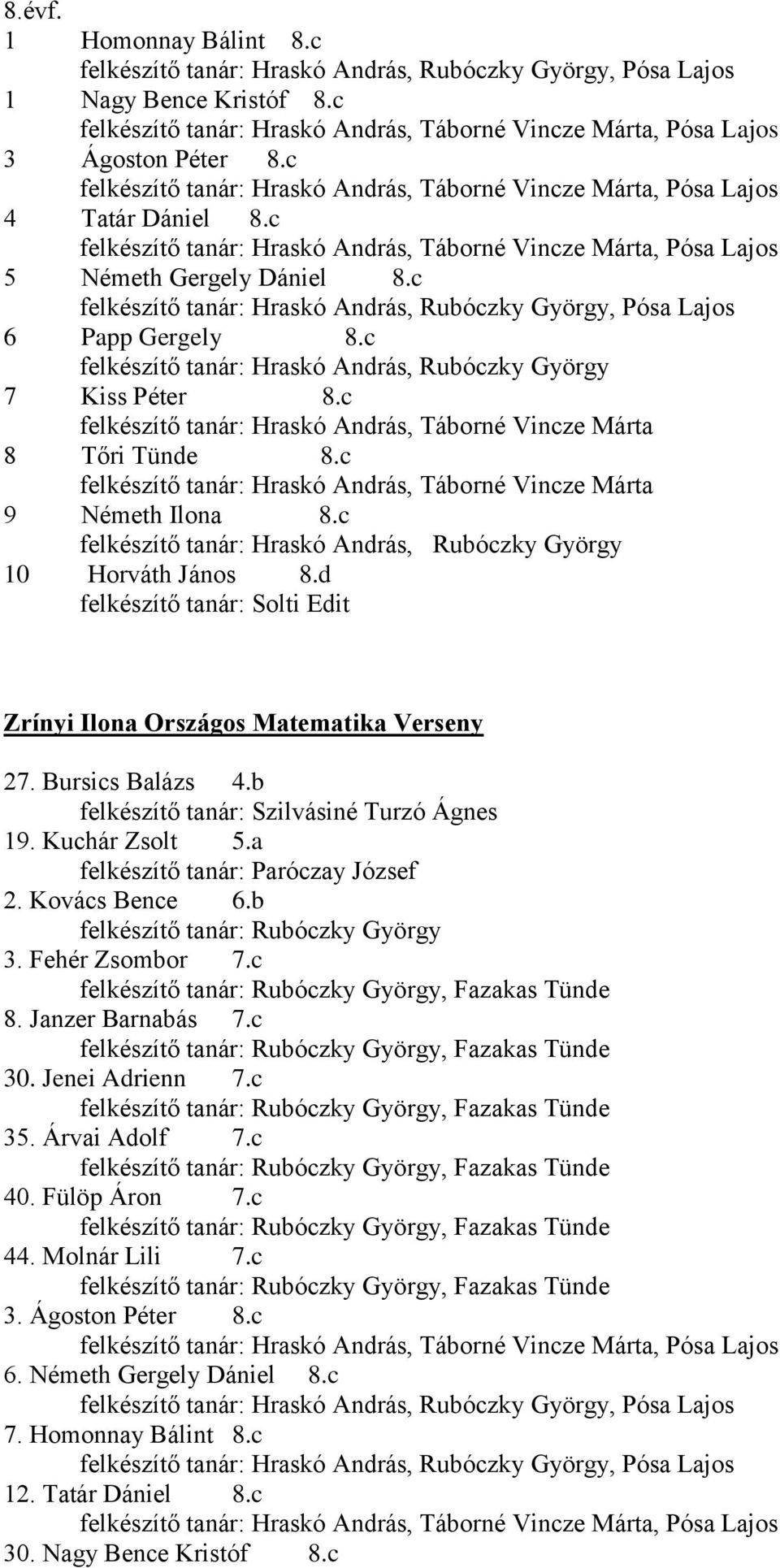 c felkészítő tanár: Hraskó András, Rubóczky György, Pósa Lajos 6 Papp Gergely 8.c felkészítő tanár: Hraskó András, Rubóczky György 7 Kiss Péter 8.