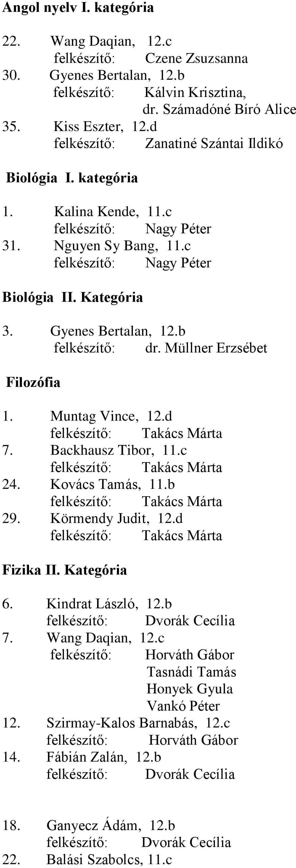 b felkészítő: dr. Müllner Erzsébet Filozófia 1. Muntag Vince, 12.d felkészítő: Takács Márta 7. Backhausz Tibor, 11.c felkészítő: Takács Márta 24. Kovács Tamás, 11.b felkészítő: Takács Márta 29.