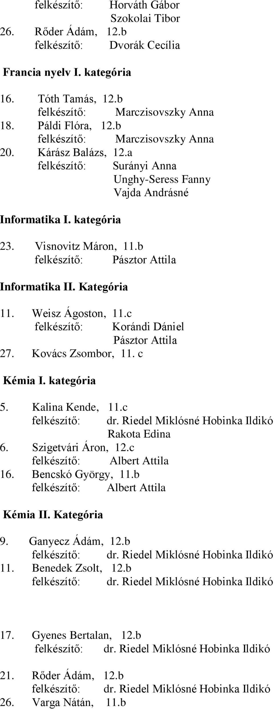 b felkészítő: Pásztor Attila Informatika II. Kategória 11. Weisz Ágoston, 11.c felkészítő: Korándi Dániel Pásztor Attila 27. Kovács Zsombor, 11. c Kémia I. kategória 5. Kalina Kende, 11.