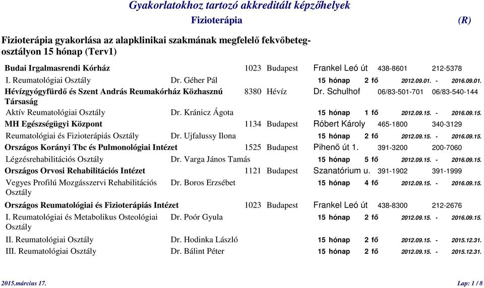 Kránicz Ágota 15 hónap 1 fő 2012.09.15. - 2016.09.15. MH Egészségügyi Központ 1134 Budapest Róbert Károly 465-1800 340-3129 Reumatológiai és Fizioterápiás Dr. Ujfalussy Ilona 15 hónap 2 fő 2012.09.15. - 2016.09.15. Országos Korányi Tbc és Pulmonológiai Intézet 1525 Budapest Pihenő út 1.