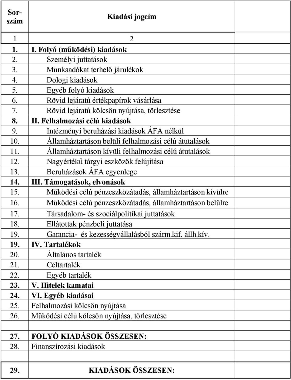 Államháztartáson belüli felhalmozási célú átutalások 11. Államháztartáson kívüli felhalmozási célú átutalások 12. Nagyértékű tárgyi eszközök felújítása 13. Beruházások ÁFA egyenlege 14. III.