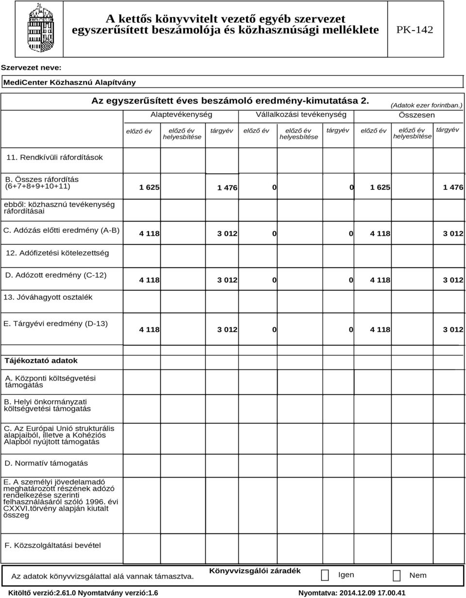 Adózott eredmény (C-12) 4 118 3 012 4 118 3 012 13. Jóváhagyott osztalék E. Tárgyévi eredmény (D-13) 4 118 3 012 4 118 3 012 Tájékoztató adatok A. Központi költségvetési támogatás B.